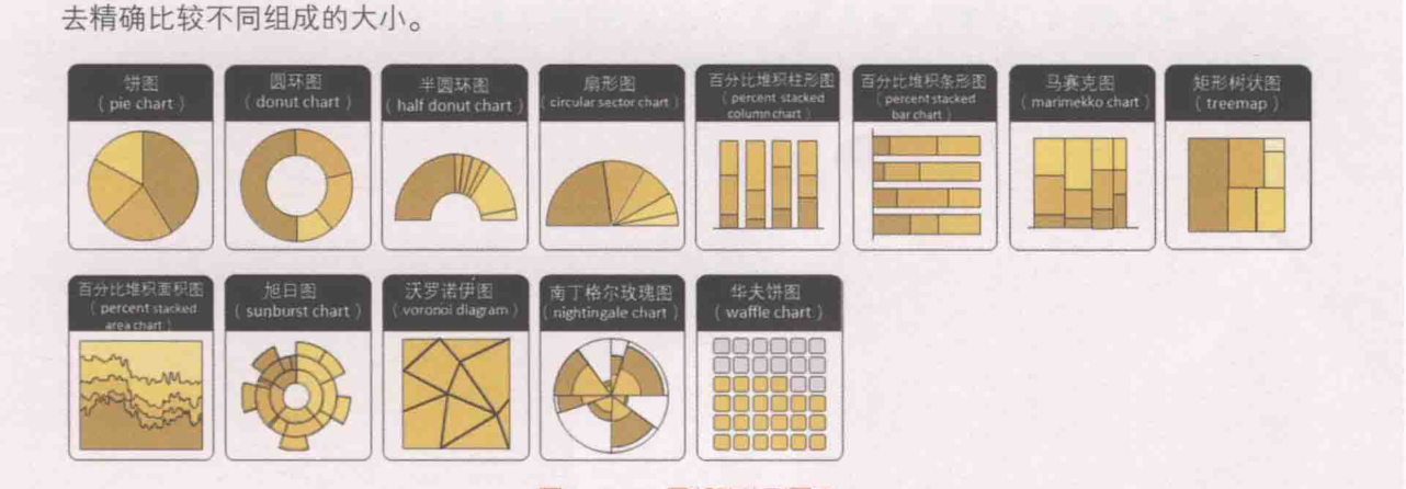 ch_图1-8-6_局部整体型图表.png